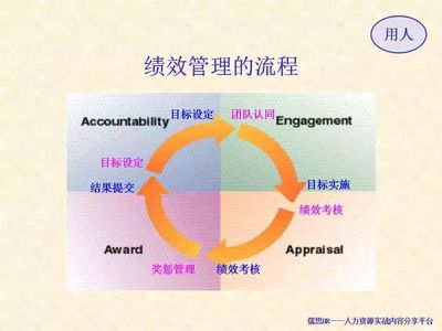 基于企业战略绩效管理模型 驱动组织持续成功的核心路径