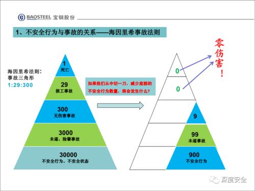 企业安全文化变革 员工不安全行为管理与改善策略
