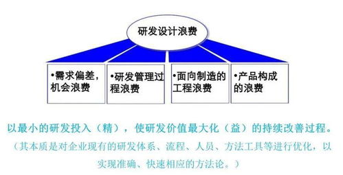 精益产品研发的实践与落地 企业管理的关键路径