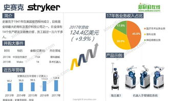 全球医疗巨头30强在华医疗器械投资全景与战略管理启示