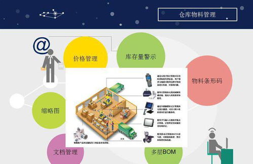 工厂仓库物料管理要求 提升企业管理效率的关键环节