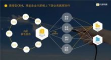 企业智能化转型 从基础办公软件到智能应用的全方位升级