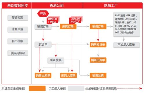 用友软件赋能乐健科技 双轮驱动下的产业与管理转型新篇章