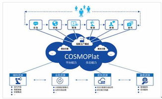 海尔COSMOPlat斩获国家级企业管理创新一等奖 工业互联网平台的模式革命