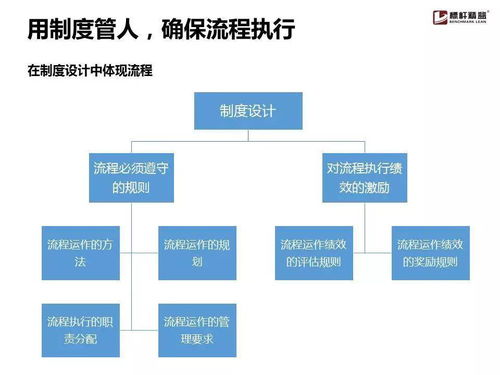 企业流程管理为什么搞不起来？这份实用手册就够了