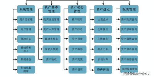 企业内部资产管理系统开发 提升企业运营效率的关键路径