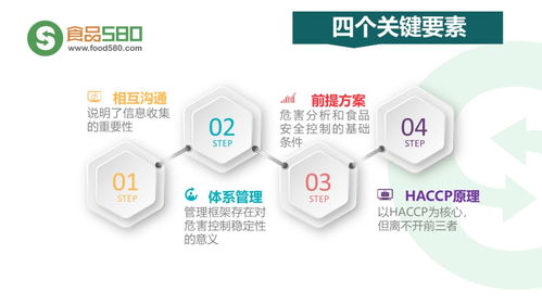 餐饮业食品安全管理体系 企业管理的关键环节