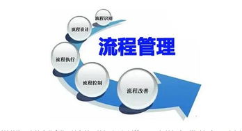 聚众商学院 企业管理培训的五大维度，助力企业稳健发展